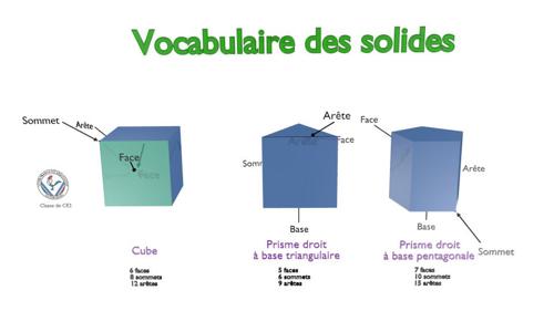 Geometrical volumes vocabulary preview image